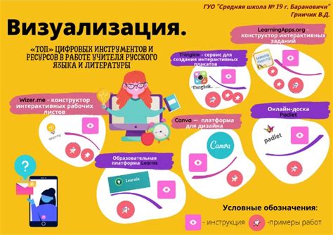 Изучение инструментов и ресурсов