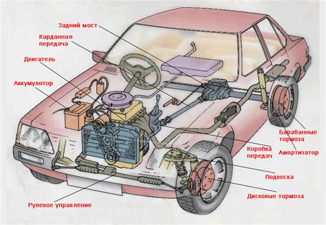 Изучение конструкции автомобиля