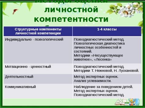 Изучение методов личностного развития