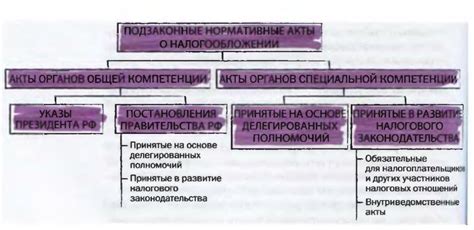 Изучение налогового законодательства