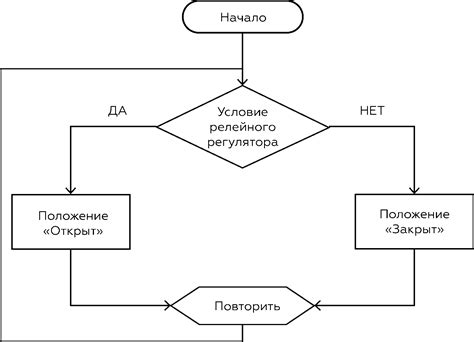 Изучение плавного движения