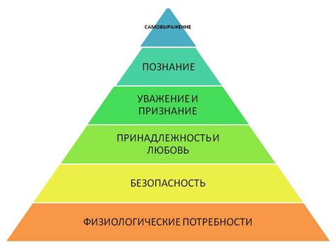 Изучение потребностей клиента