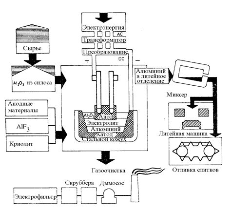 Изучение процесса обработки алюминия
