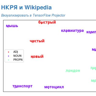 Изучение семантических связей между словами