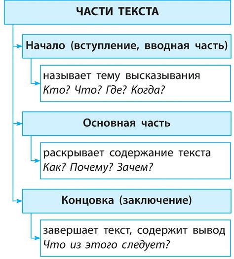 Изучение структуры текста