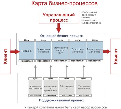 Изучение условий и требований для клиента