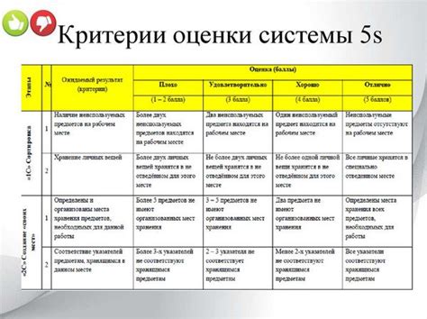 Изучите отзывы и рекомендации других покупателей