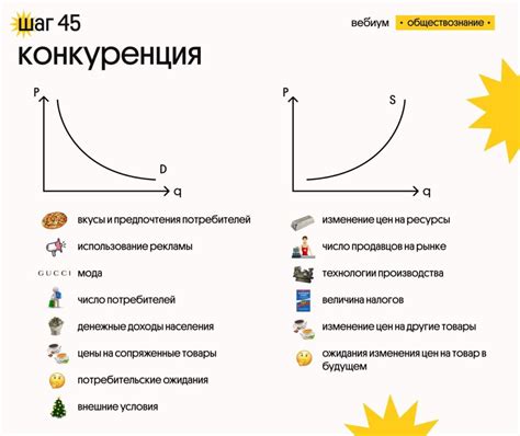 Изучите предложения и спрос