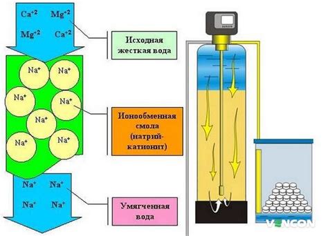 Изучите функциональные возможности фильтра