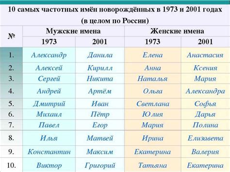 Имена с символическим значением для участниц ИТ-центра