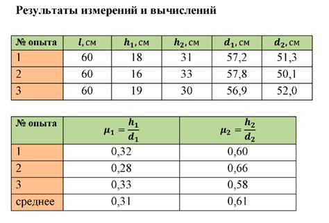 Импортанность учета коэффициента трения