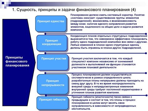 Импортантность финансового планирования