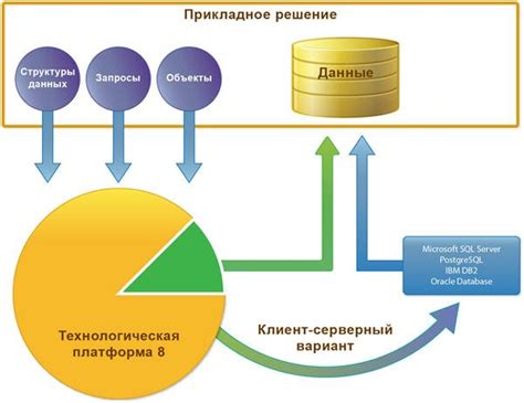 Импорт данных и работа с базой