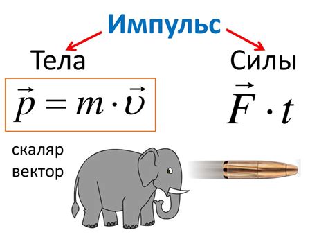 Импульс силы: преимущества и применение