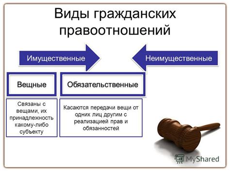 Имущественные отношения и их признаки