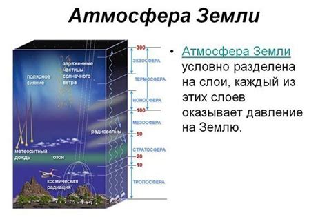 Инверсионные слои в атмосфере