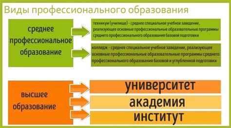 Инвестирование в образование и профессиональное развитие