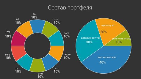 Инвестиционные стратегии фонда