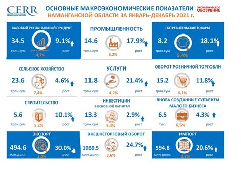 Инвестиционный потенциал киберспортивных ценностей