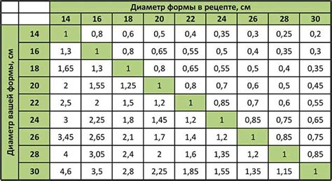 Ингредиенты для торта: