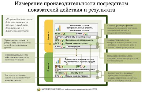 Ингредиенты для успешного результата