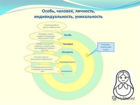 Индивид: уникальность каждого