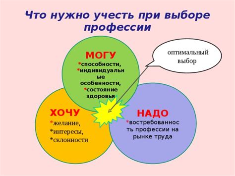 Индивидуальные особенности при выборе профессии