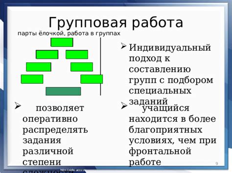 Индивидуальный подход к составлению матрицы