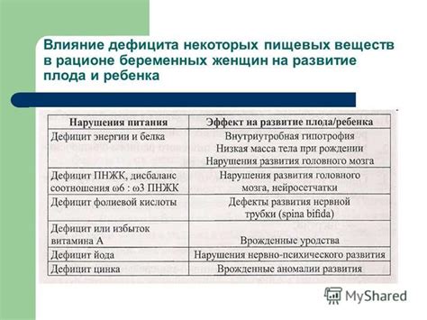 Индиго сатива в рационе беременных женщин