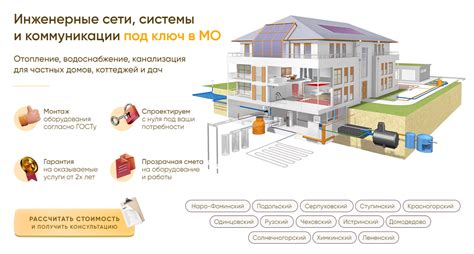 Инженерные системы и коммуникации