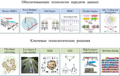 Инновации и технологические решения