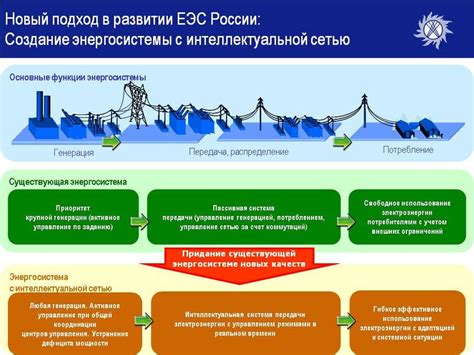 Инновационные подходы к модернизации валовых систем