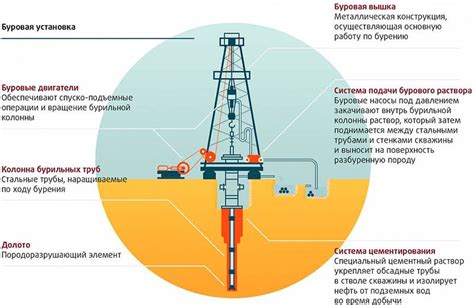 Инновационные решения для улучшения процесса бурения