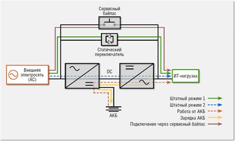 Инновационные технологии байпас-функции