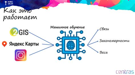 Инновационный подход к анализу данных