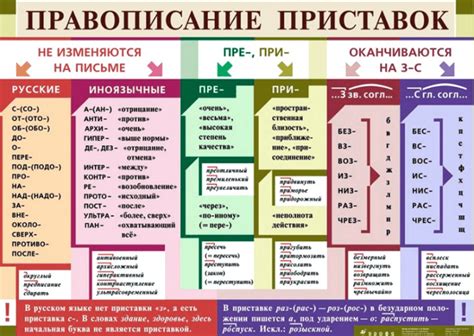 Иностранные источники приставок в русских словах