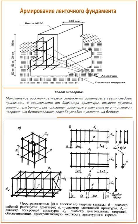 Инструкции по укладке арматуры