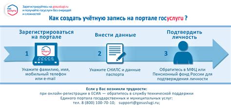 Инструкция для ИП