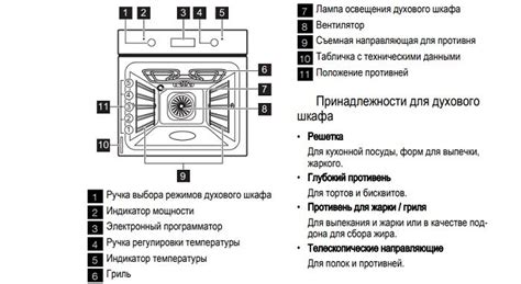 Инструкция по включению электроплиты Электролюкс с духовкой