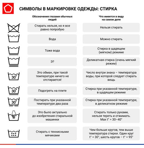 Инструкция по использованию и уходу за одеялом