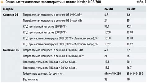 Инструкция по отключению горячей воды в котле Навьен