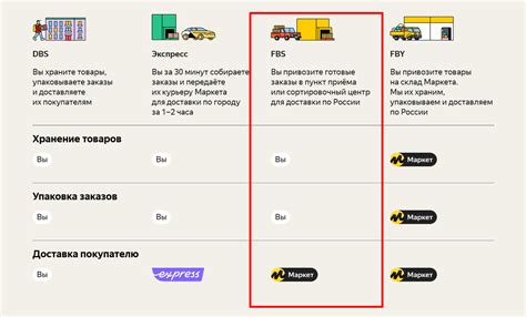 Инструкция по отключению магазина Яндекс Маркет на FBS