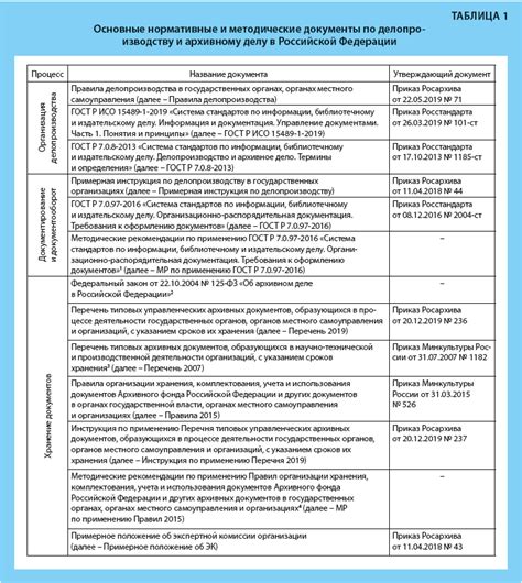 Инструкция по оформлению