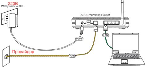 Инструкция по подключению через Wi-Fi