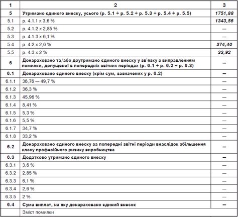 Инструкция по поиску ЕСВ налога с надбавкой