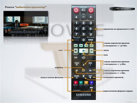 Инструкция по работе с пультом Apple TV