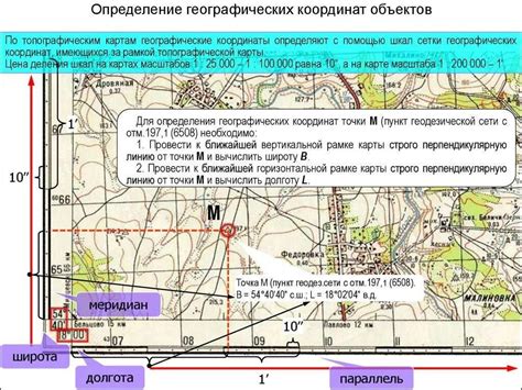 Инструменты для определения координат дома