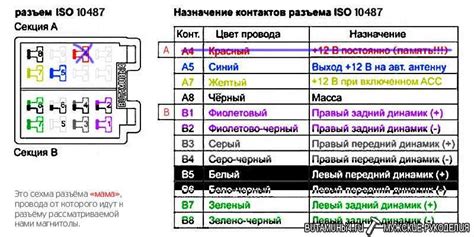 Инструменты и материалы для установки магнитолы