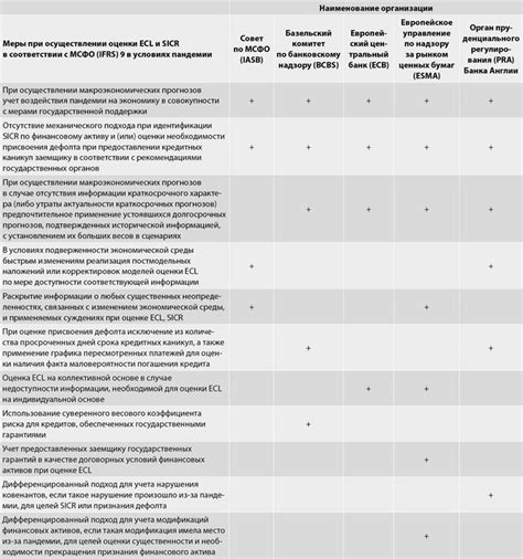 Инструменты и подходы к оценке