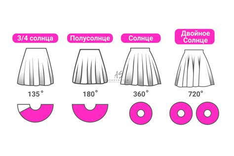 Инструменты и принадлежности для пошива юбки четверти солнца